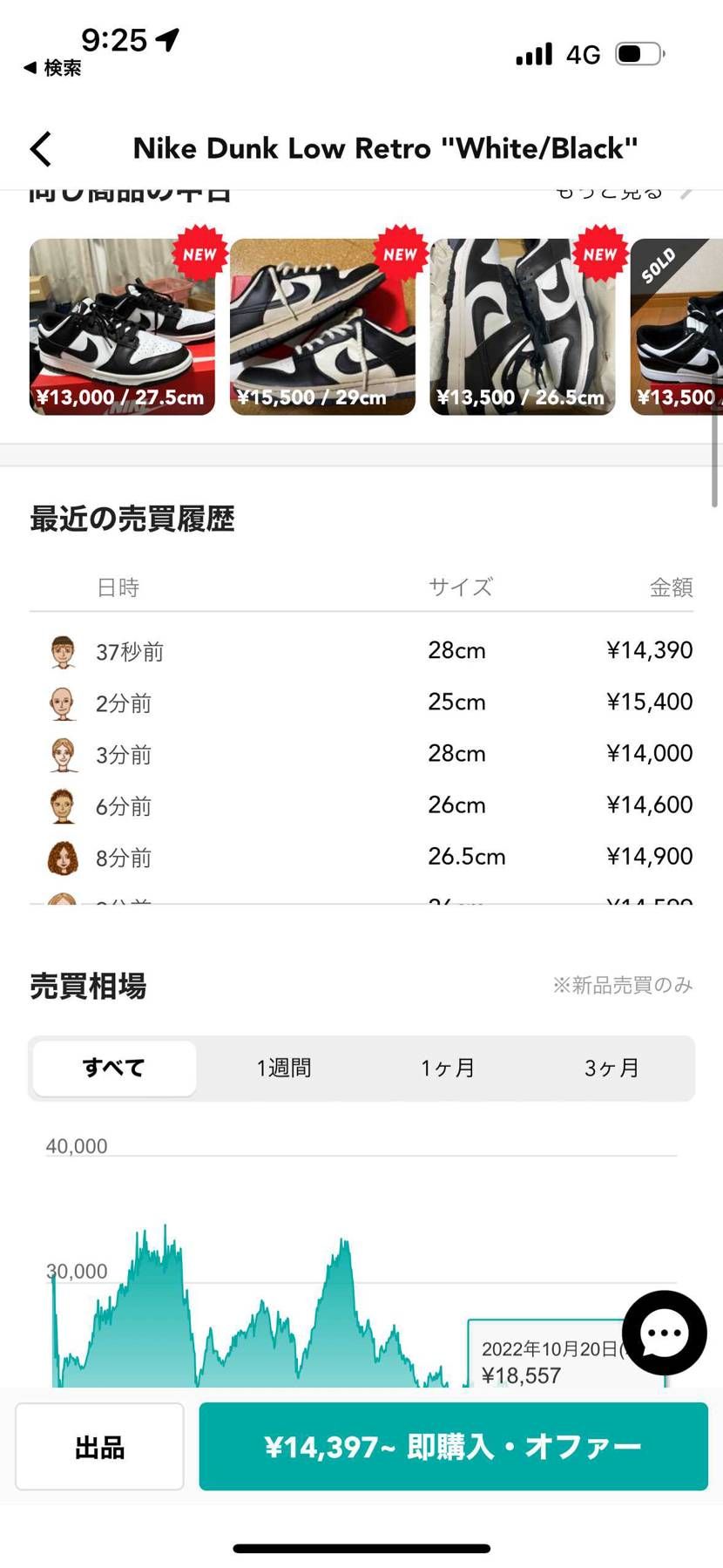 売るならまだわかるけど買う人まじ意味わからん