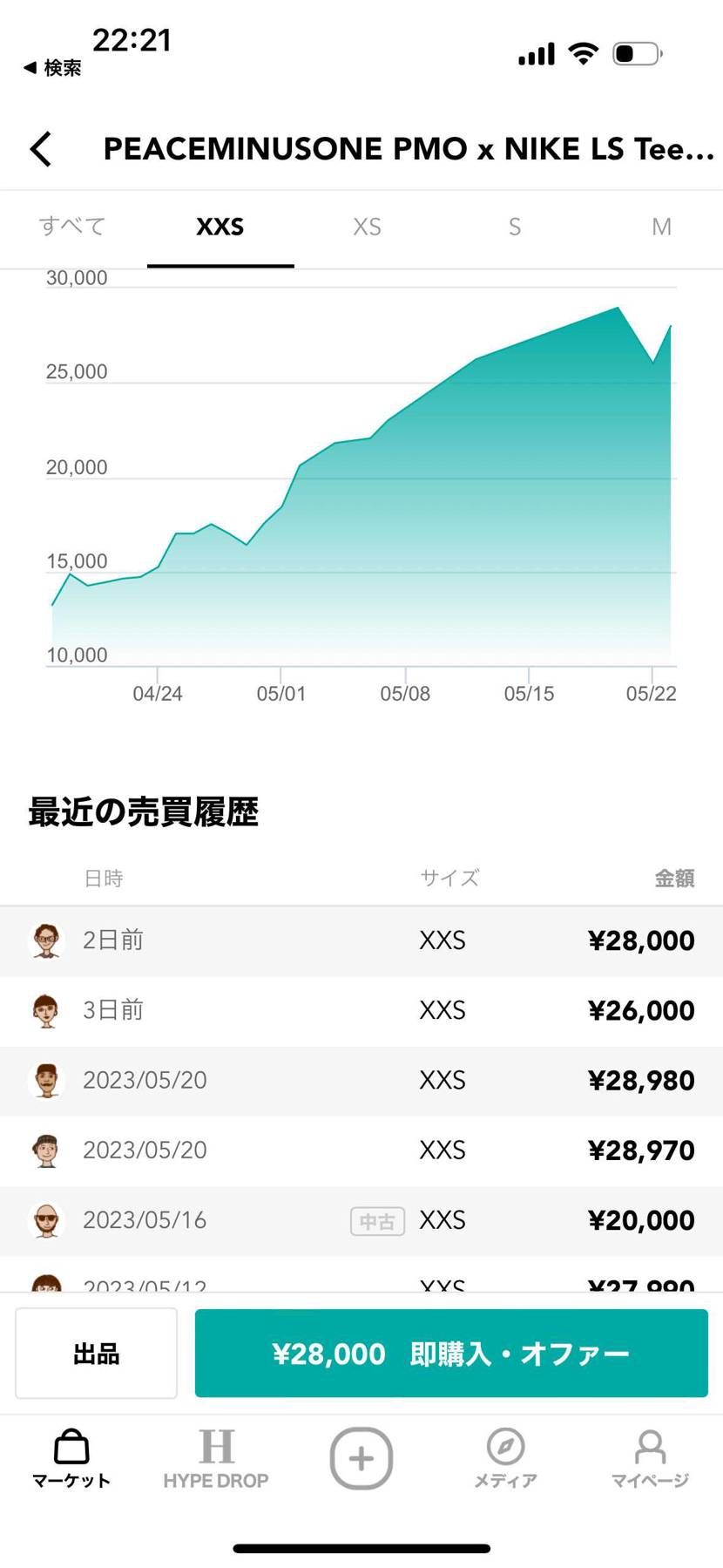 エグすぎて笑笑