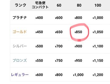 聞いてください。スニダンらくらく便使ってゴールドランクで発送