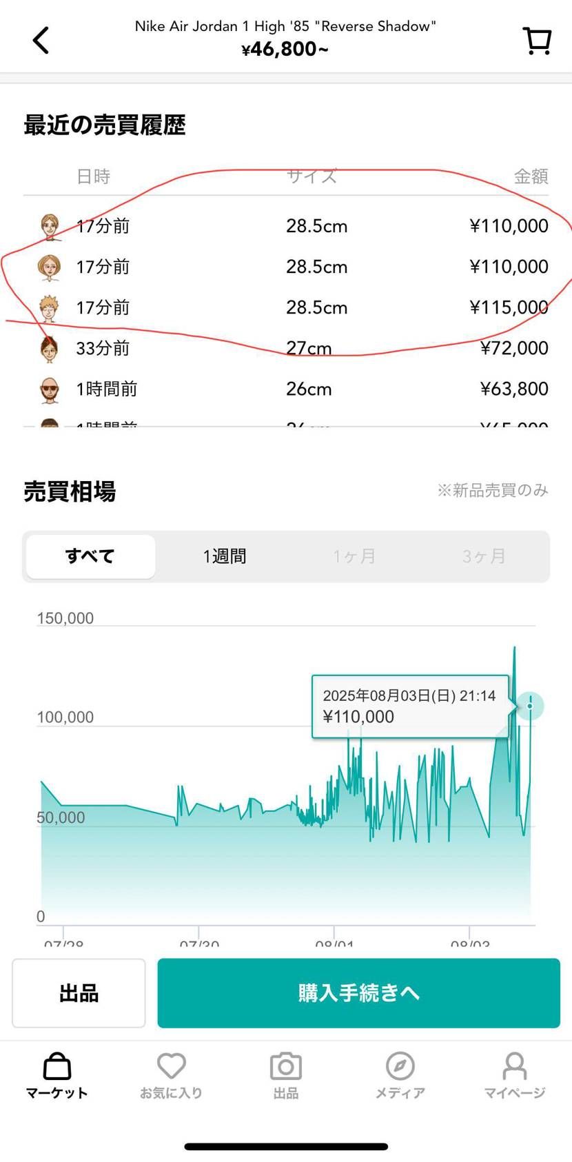 これは、、もしかして業者さんの仕入れ、、？