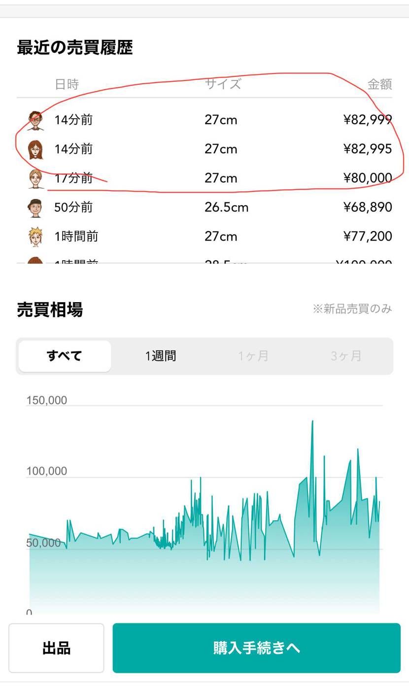 これは、、もしかして業者さんの仕入れ、、？