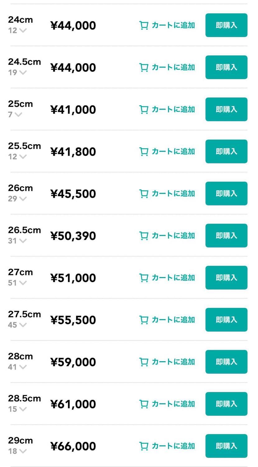 だいぶ下がりましたね〜😂
SNKRS分の足数多ければまだまだ下がる予想😬