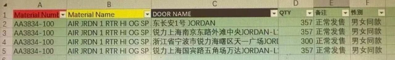 V.A.A Jordan 1の中国での店舗数や足数を見る限り、Union Fra