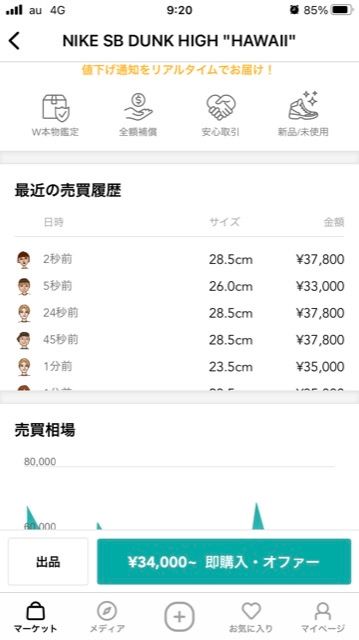 見慣れてるけども
早速売られてるの見ると、やっぱ切ないなぁ
欲しかった…