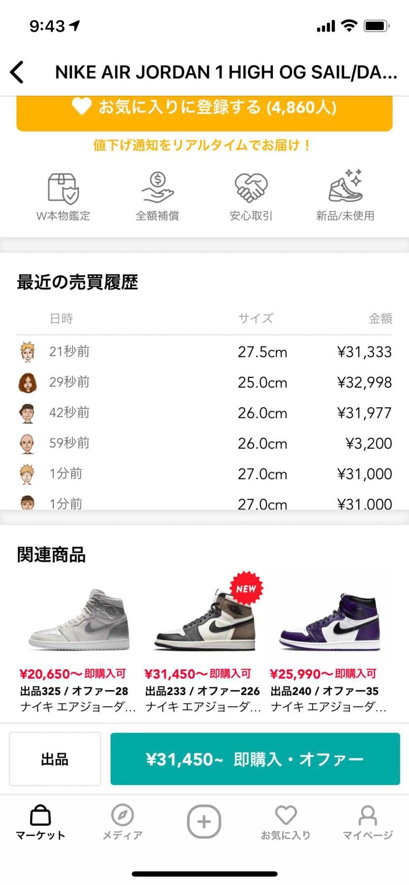 3200円はお買い得w