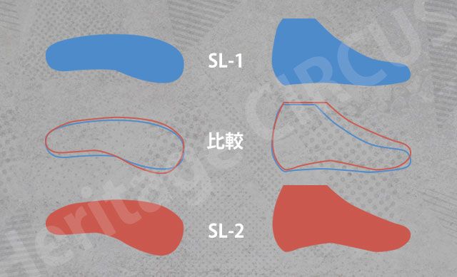 参考までにニューバランスのラスト一覧
SL-1
M998
M997