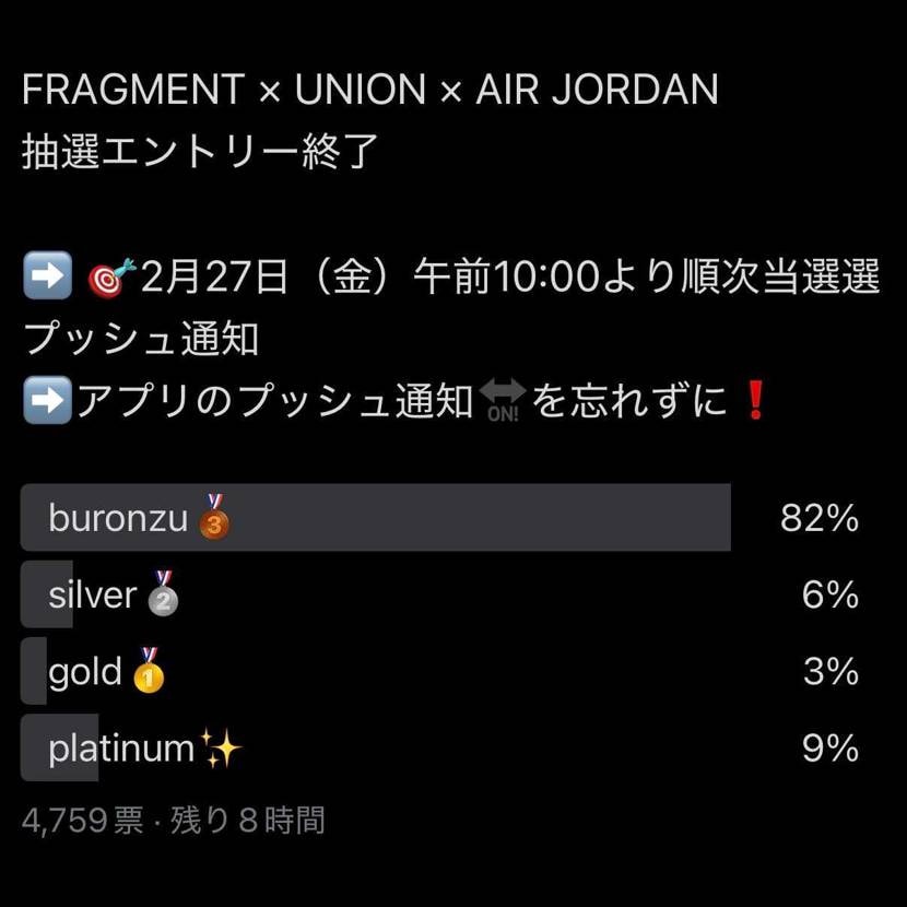 某Sunitterさんが実施中のアンケート経過。
ブロンズのスペルをミスってる