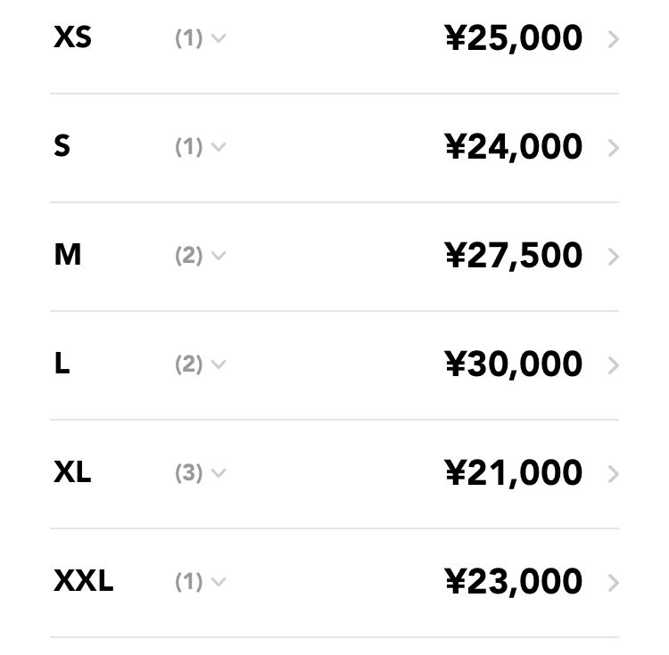 数少な。
抽選外れてスニダンで買おうと検討中です。出品少ないので価格下がる見込