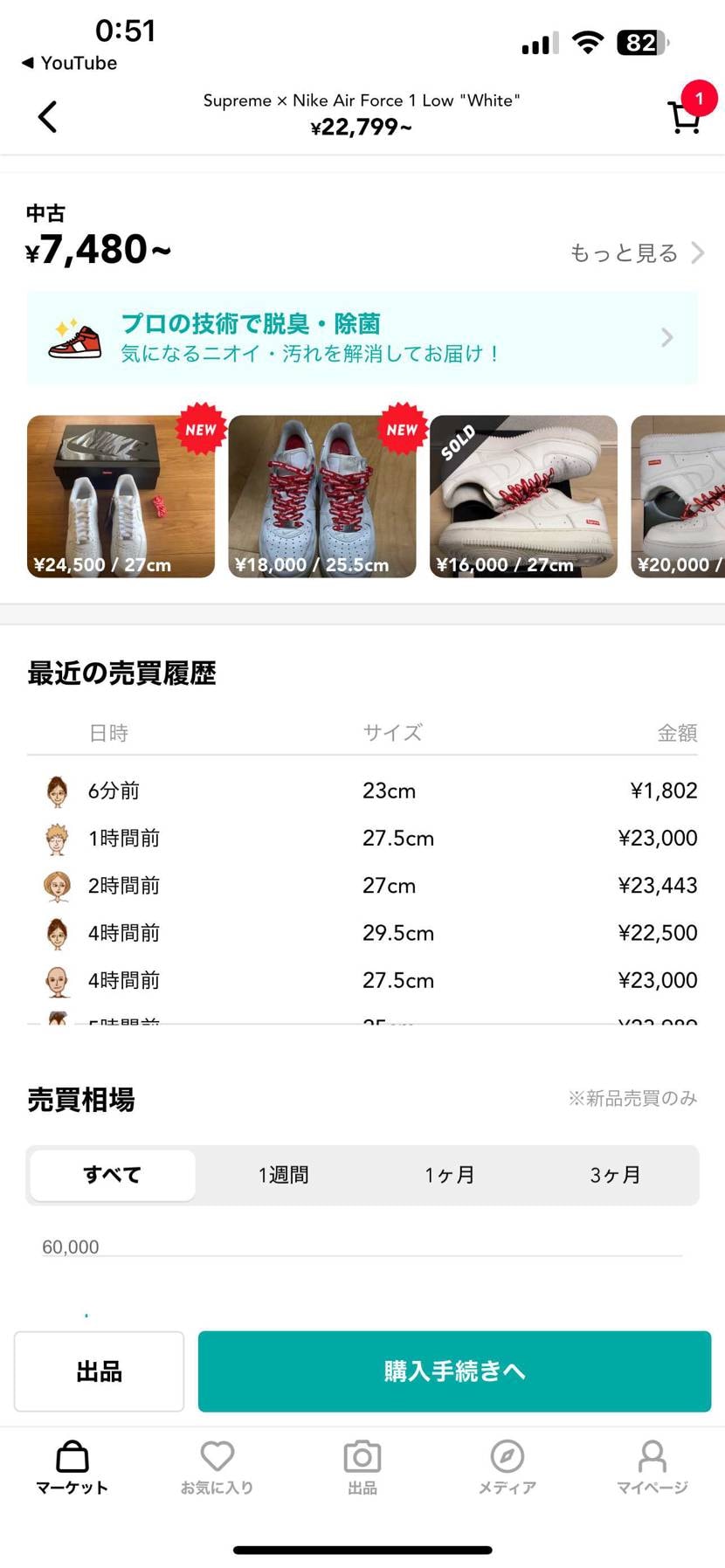 マジかよ#supreme
偽物送りつけられそう流石に桁間違えたやろ笑
