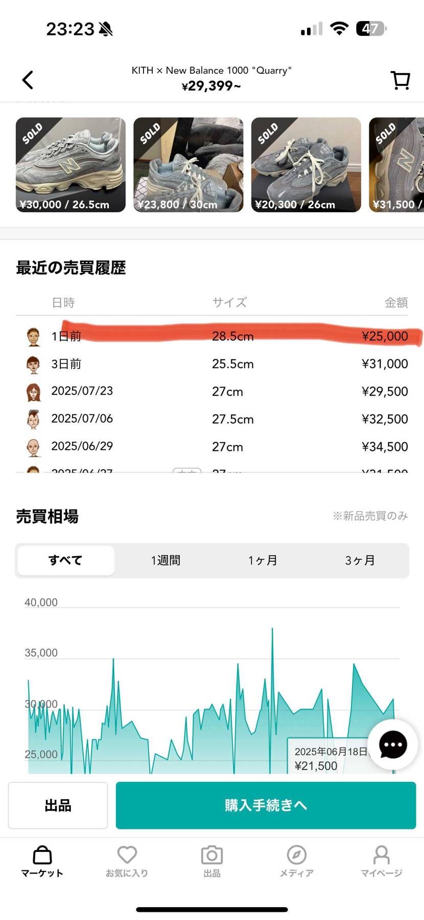 頼むから発送してー笑
本人確認済みで+99じゃないねんやろ