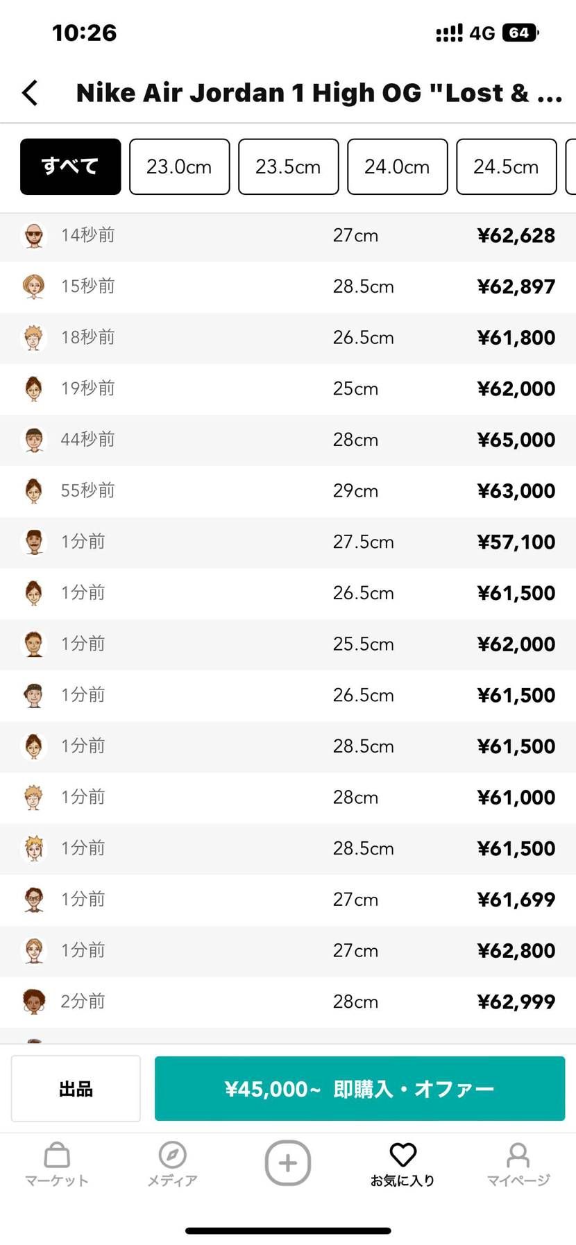 2015シカゴが発売された時の初動はずっと5万前後だったのになぁ…🤔2015シカ