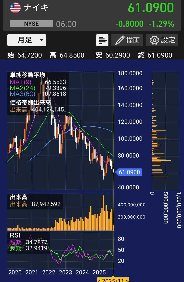 travis買えた方おめでとうございます。
買えなかった方、まだまだチャンスあ