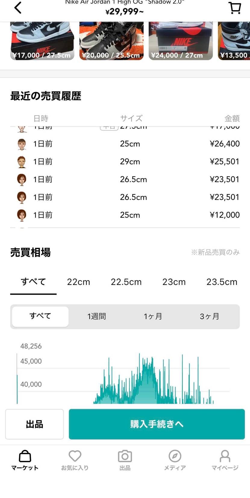 昨日、色んなAJ1が相場より安く出品されて売れてるんですが１