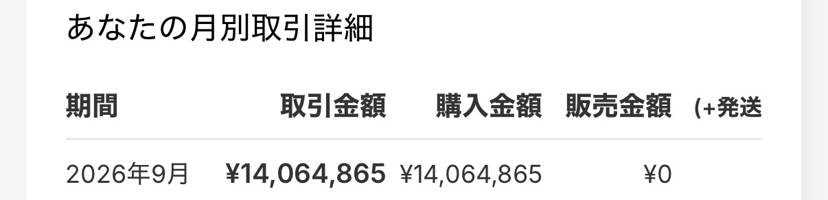 月1500万ポケカ買ってます。