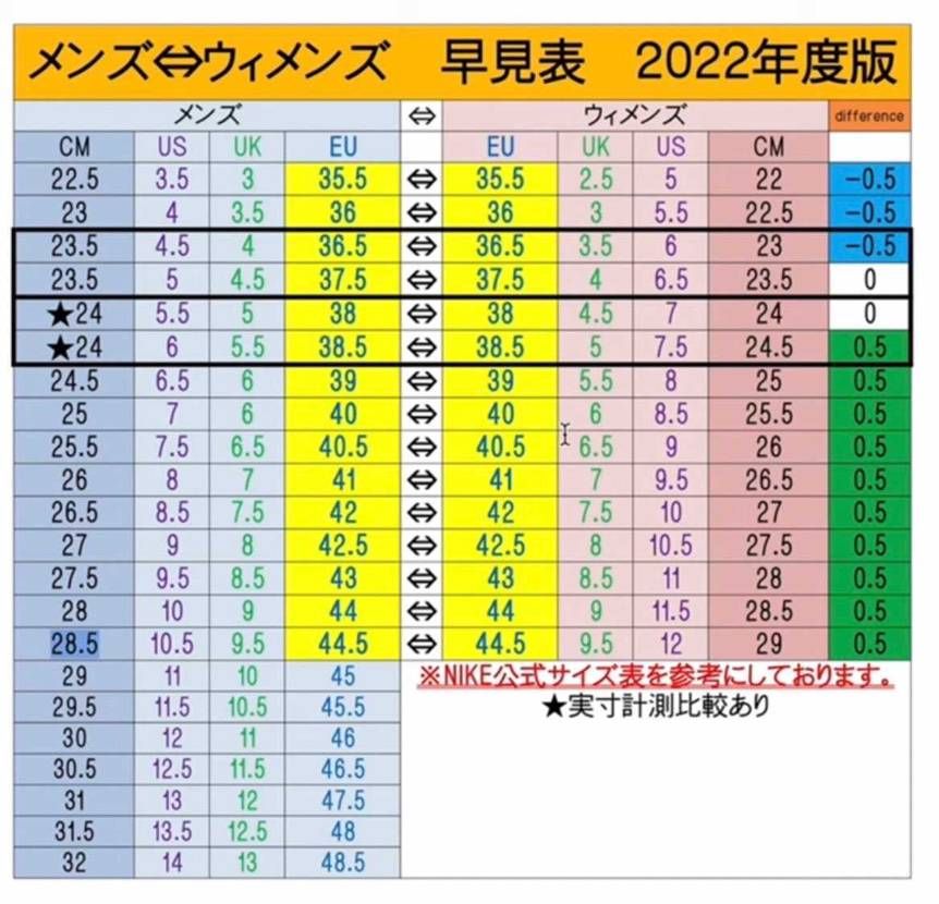 ENDに申し込むときUKのメンズとウィメンズサイズややこしいでしょ?画像貼っとき