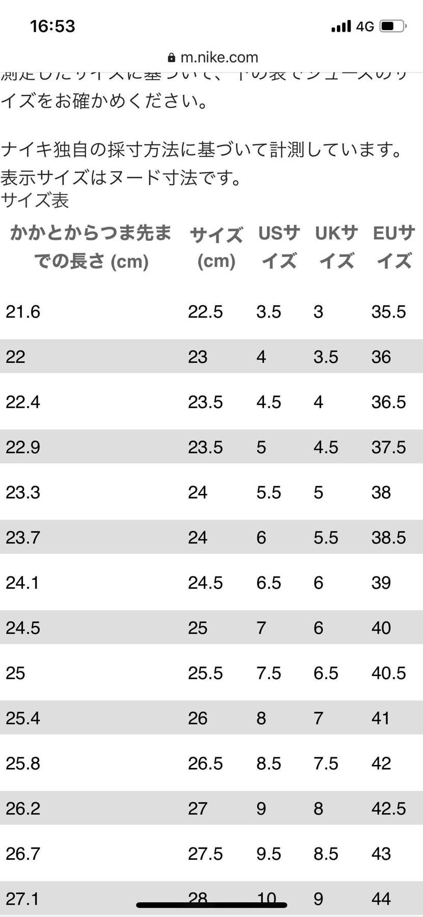 ナイキのウィメンズ23.5センチってU S5.5じゃないの？
ホームページみる