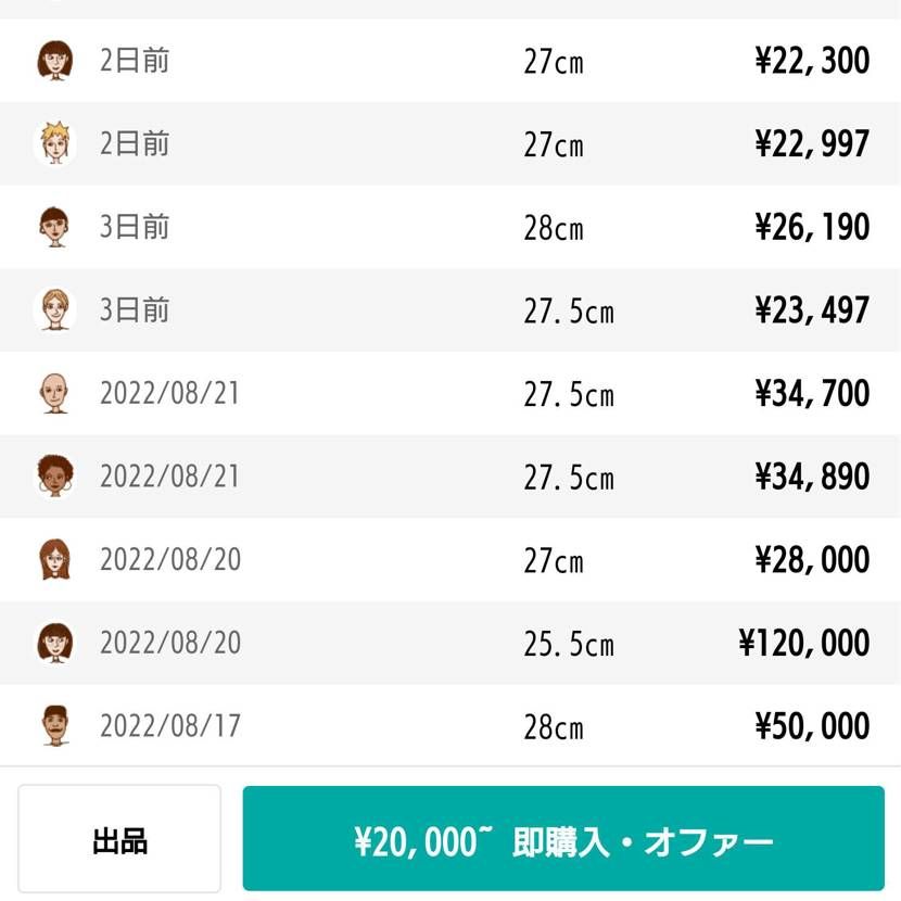 12万の人がいるばっかりに暴落に見える