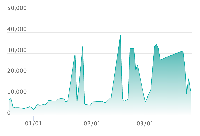 エリカのモンジャラ AR仕様の最新の取引推移