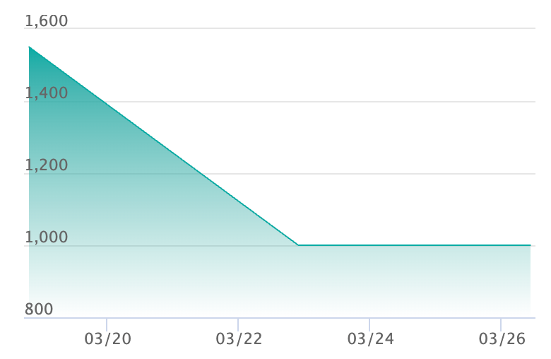 スピアーex SRの最新の取引推移