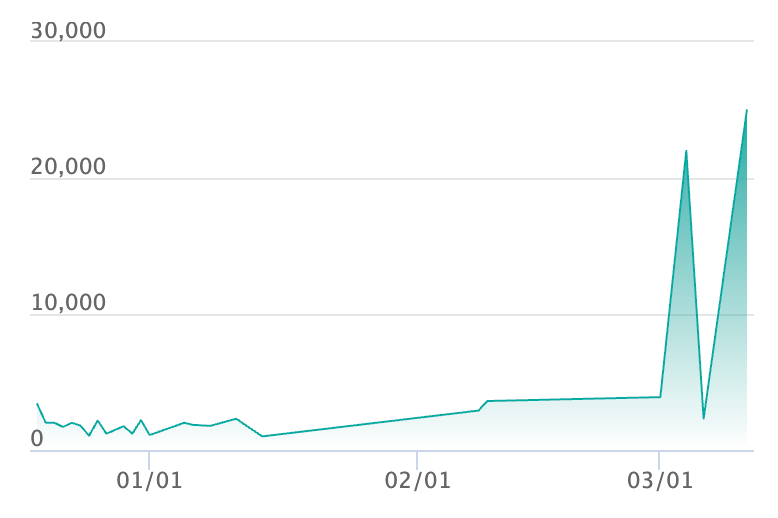 ヒバニー AR仕様の最新の取引推移