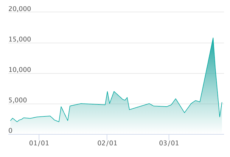 マリル AR仕様の最新の取引推移