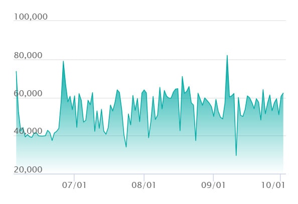ゼクロムex BWRの最新の取引推移