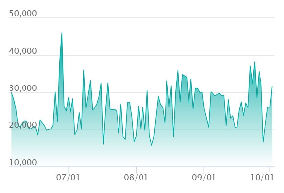 ゼクロムex SARの最新の取引推移