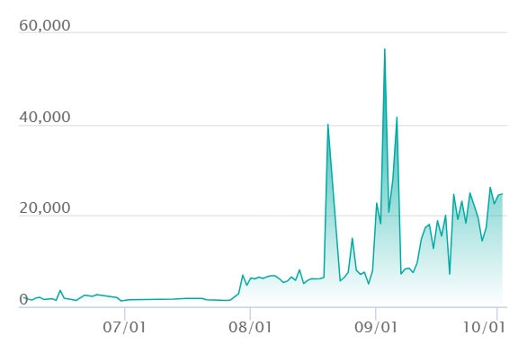 ガマゲロゲ ARの最新の取引推移
