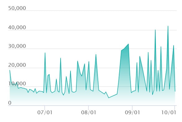 Nの筋書き SARの最新の取引推移