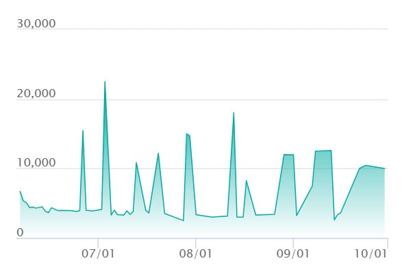 キュレムex SARの最新の取引推移