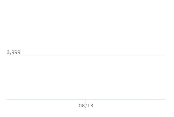ヒトモシ ARの最新の取引推移