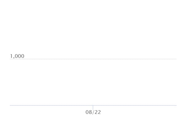 イシズマイ ARの最新の取引推移