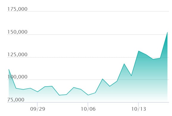 値段相談可メガリザードンxex MUR ポケカ】メガリザードンXex MURの買取・相場価格と値段推移