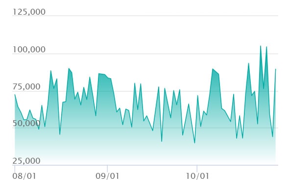 メガルカリオex MURの最新の取引推移