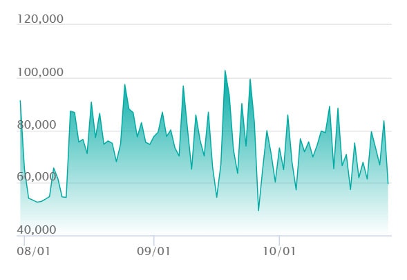 リーリエの決心 SARの最新の取引推移