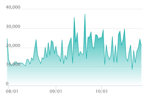 リーリエの決心 SRの最新の取引推移