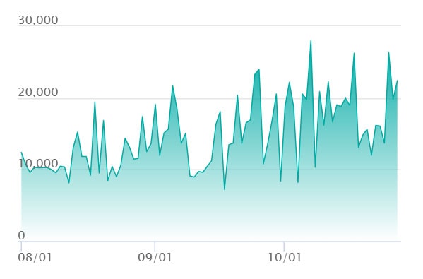 メガルカリオex SARの最新の取引推移