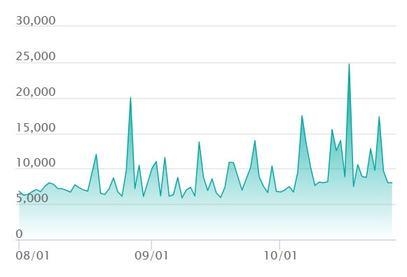 メガフシギバナex SARの最新の取引推移