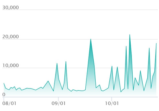 メガアブソルex SARの最新の取引推移