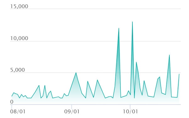フシギダネ ARの最新の取引推移