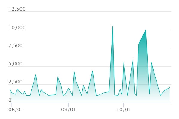 フシギソウ ARの最新の取引推移