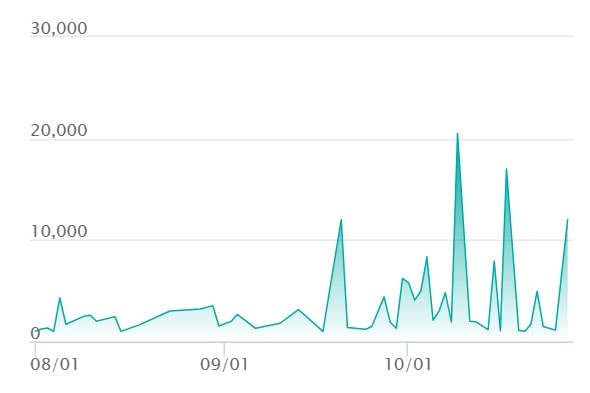 マーシャドー ARの最新の取引推移