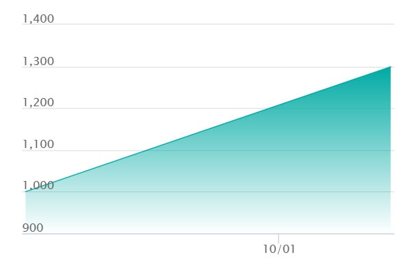 メガバクーダex SRの最新の取引推移