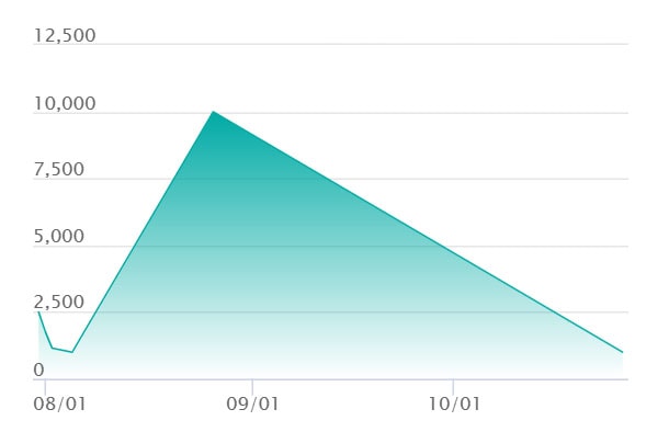 メガアブソルex SRの最新の取引推移