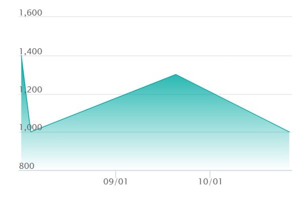 メガクチートex SRの最新の取引推移