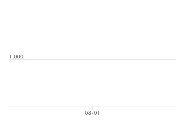 パワープロテイン SRの最新の取引推移