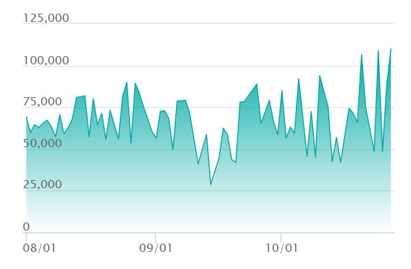 メガサーナイトex MURの最新の取引推移