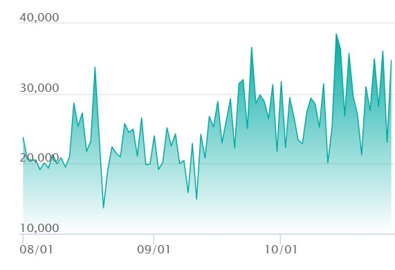 メガサーナイトex SARの最新の取引推移