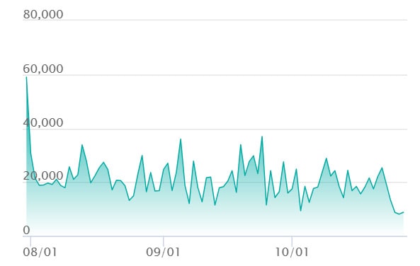 アセロラのいたずら SARの最新の取引推移