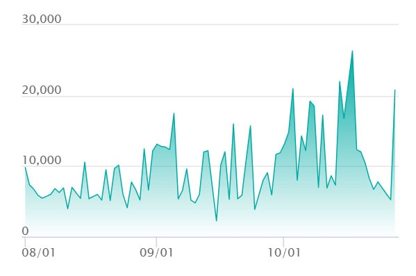メガラティアスex SARの最新の取引推移